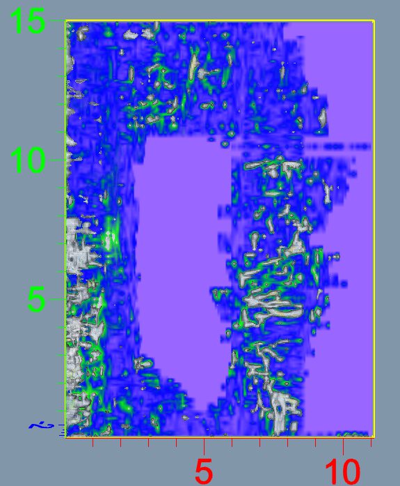 bodenradar-ergebnisse Diagramm eines Bodenradars